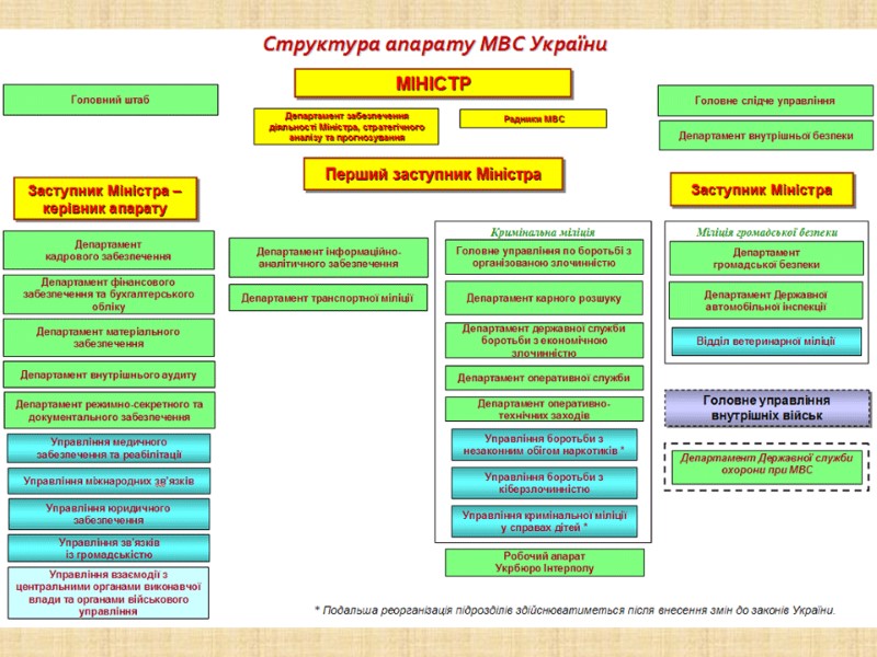 Международные соглашения Международные соглашения